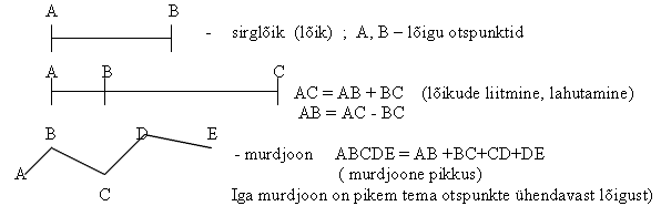 Punkt. Sirglõik